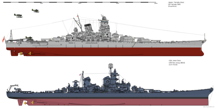 Full History – Battleship New Jersey